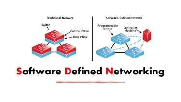 Pengenalan Software Defined Networking (SDN) SDN101