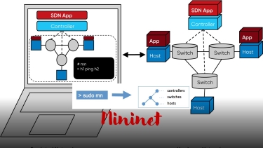 Pengenalan Mininet SDN102