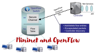 SDN dengan Mininet dan OpenFlow SDN103